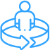 Customer 360 Platform