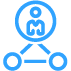 Health System Referral Hub